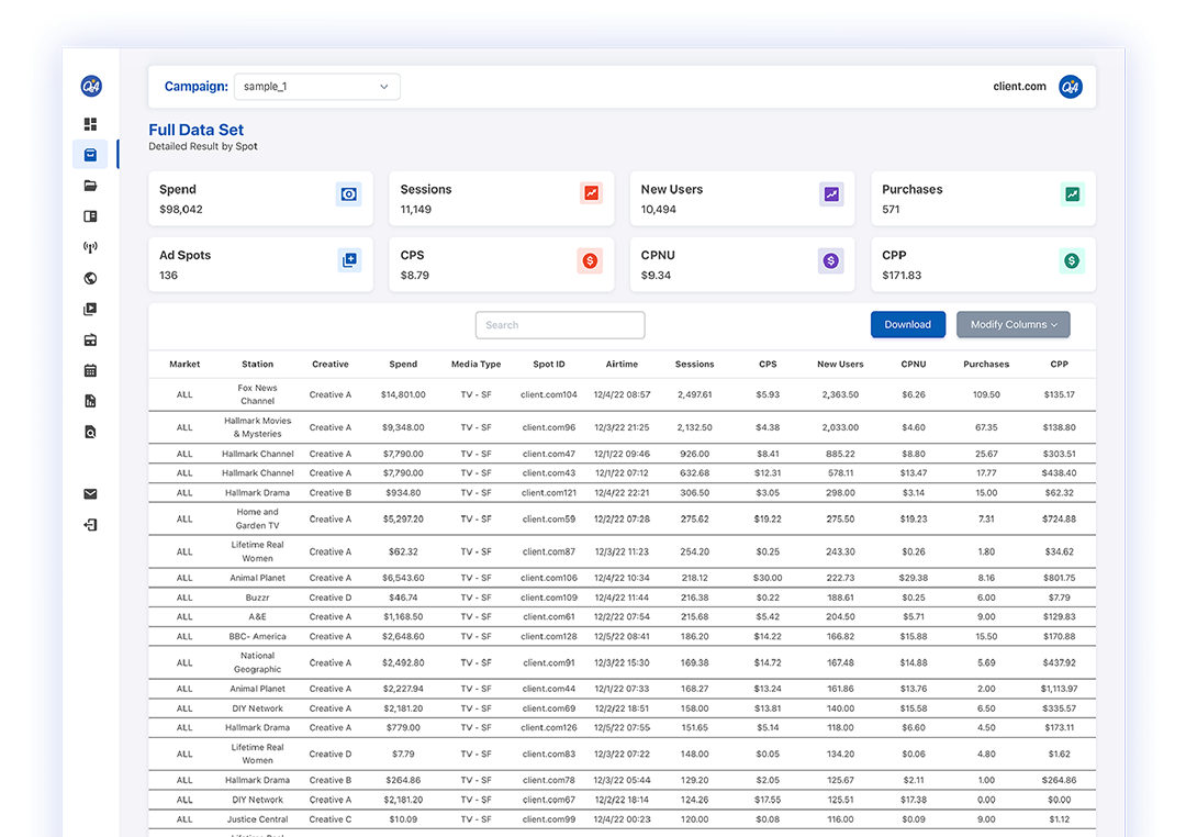 Detailed data table showing raw TV attribution metrics including spend, sessions, and ad spots.